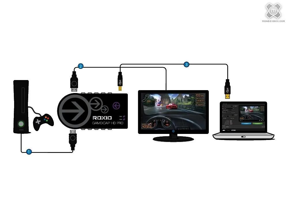 Xbox 360 через HDMI. Игровая приставка к телевизору через HDMI. Игровая приставка с HDMI выходом. Как подключить игровую консоль к телевизору. Можно подключить xbox к ноутбуку