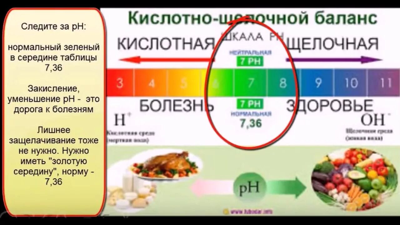 Водно кислотный баланс