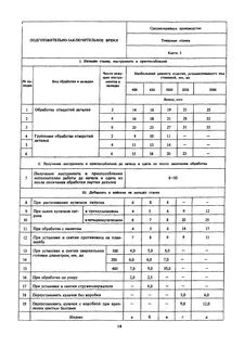 Норма подготовительно заключительного времени