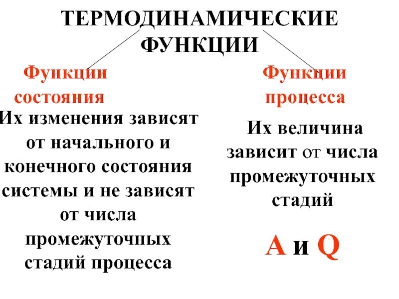 Понятие функции термодинамического состояния системы. Функции процесса термодинамической системы. термодинамическая функция состояния. функции термодинамической системы. функции состояния термодинамической системы.