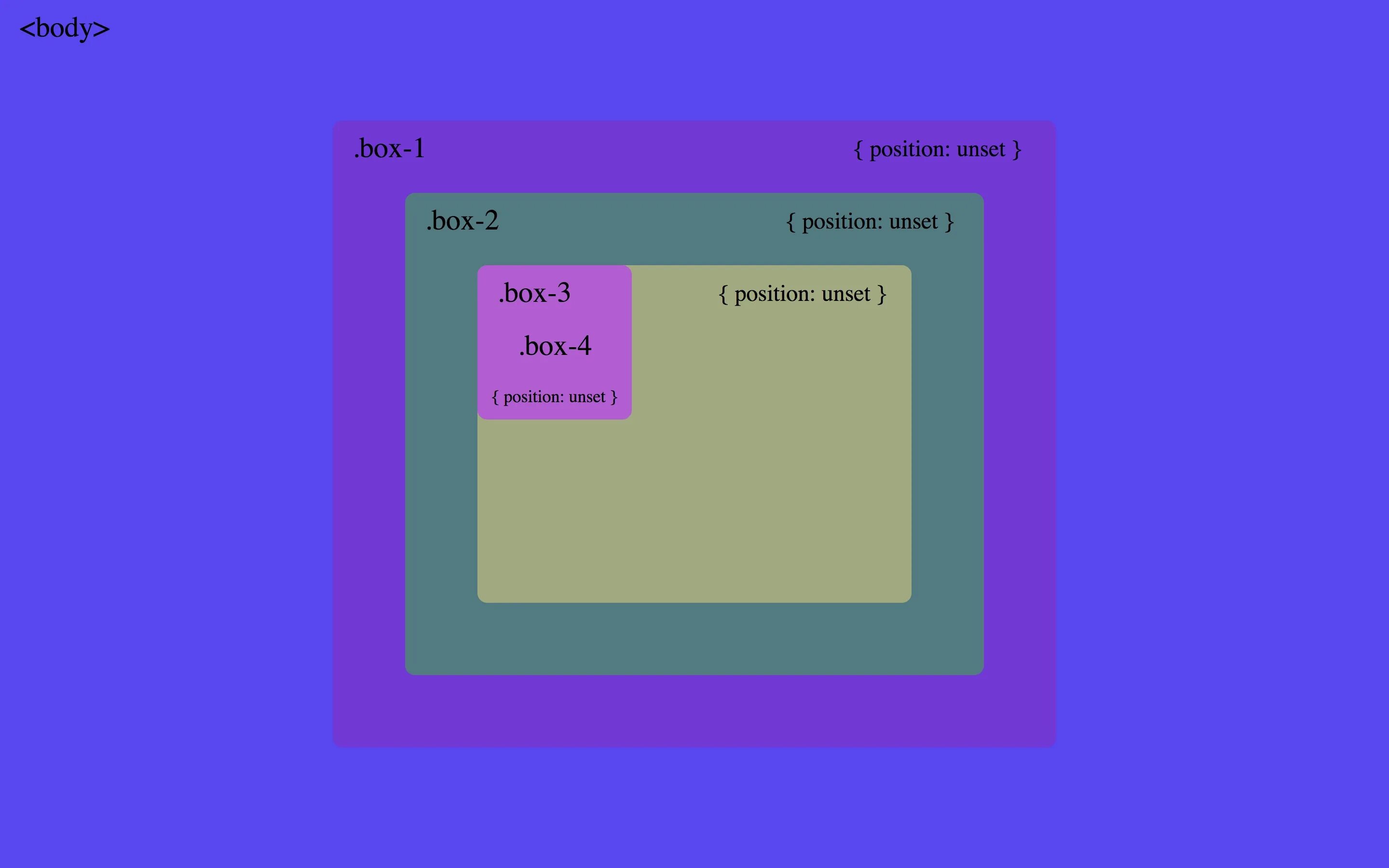 Родительский блок css. Position relative css что это. position: relative;. позиционирование в css шпаргалка. html позиционирование элементов.