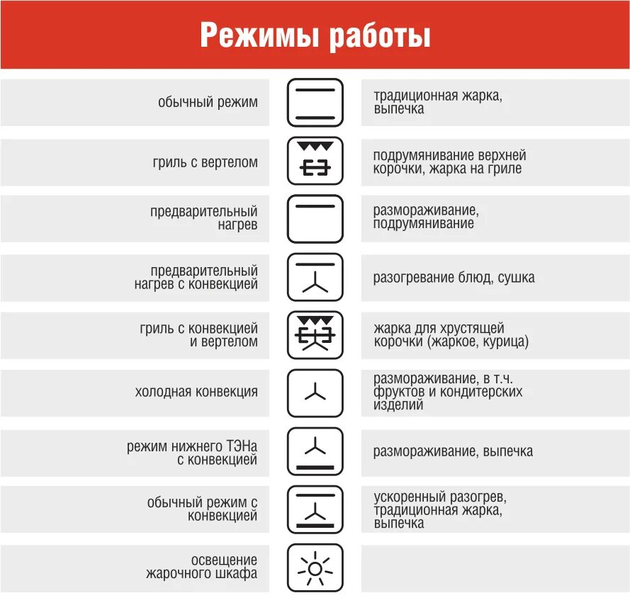 Значок гриль на духовке Электролюкс. Значок гриль на духовом шкафу Электролюкс. Режим гриль в духовке значок Bosch.