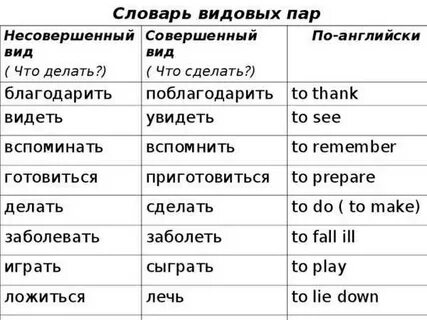 Вид слова совершаем