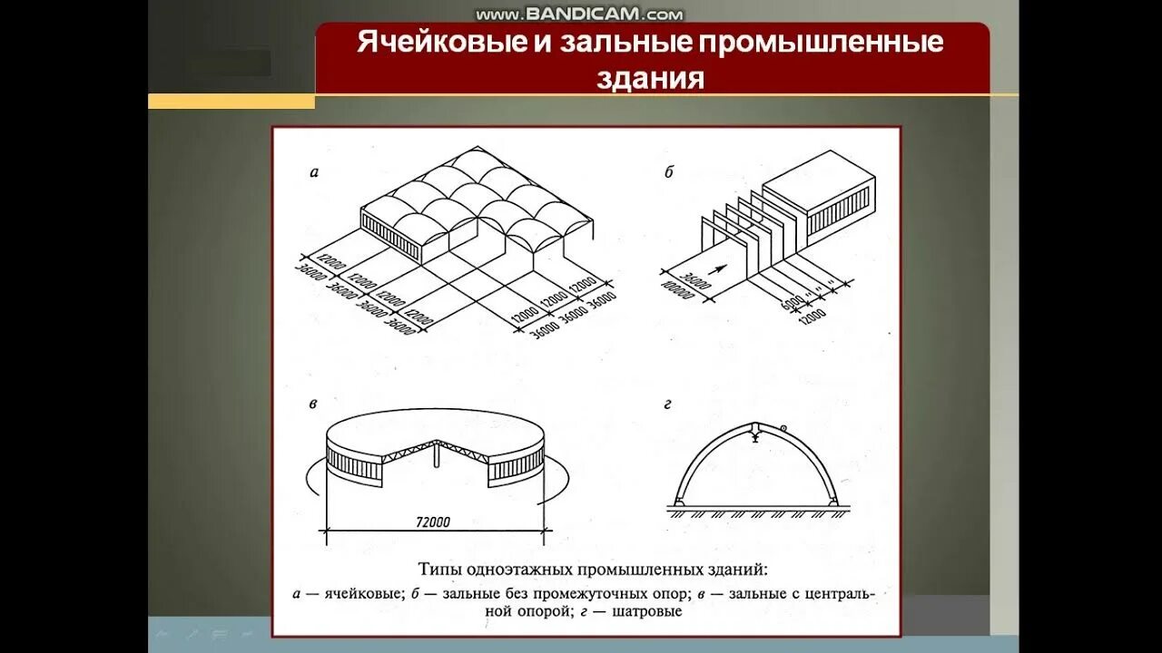 Здания и сооружения типа а. Плоскостные несущие конструкции покрытий промышленных зданий.. объемно-планировочные схемы зданий. зальные промышленные здания. здания ячейкового типа.