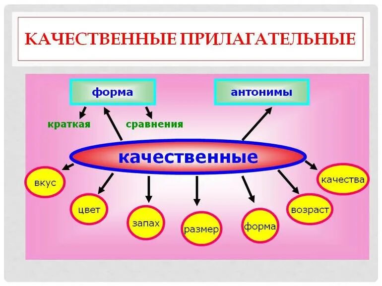 Необходимое какое прилагательное