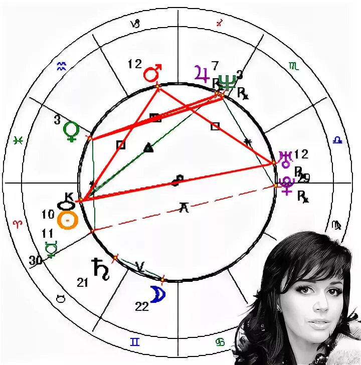 Натальная карта жидковский выпуск. Знаменитости женщины натальные карты. Иванченко натальная карта.