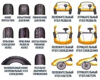 Почему колеса