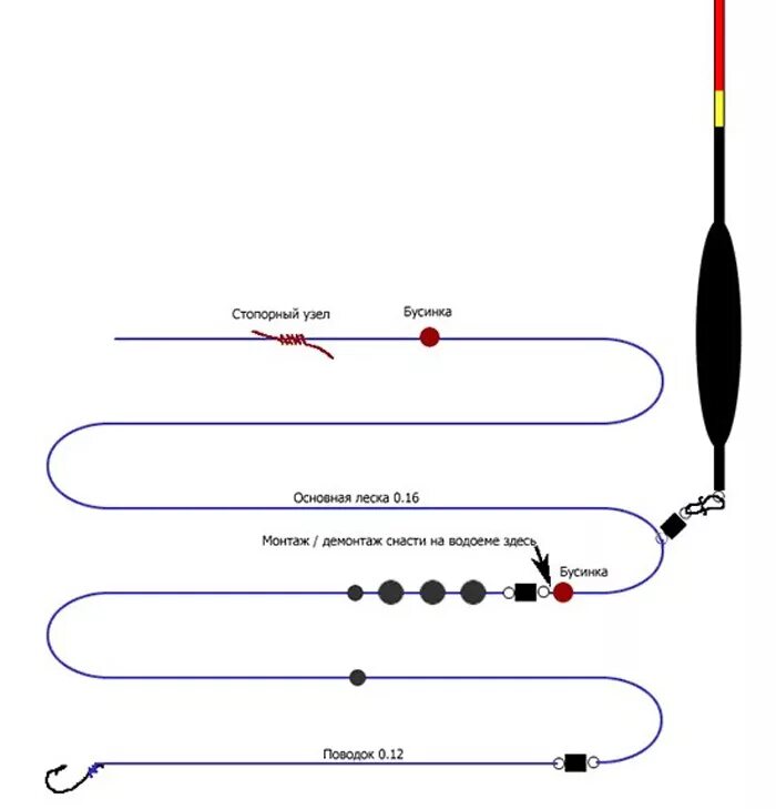 Правильная удочка для ловли. Скользящий поплавок оснастка и монтаж крепление схема. Оснастить поплавочную удочку со скользящим поплавком. Схема оснастки скользящего поплавка. Оснастка поплавочной удочки для дальнего заброса.