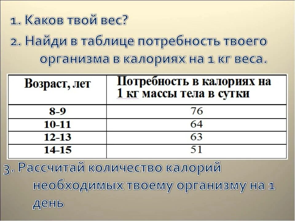 Сколько углеводов в день на кг. Задача на подсчет калорий. Расчет количества калорий. Расчет питания ккал на вес. Задачи накаллорийность.