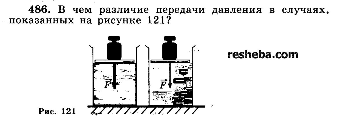 В каком направлении передается давление газа. В чем различие передачи давления в случаях показанных на рисунке 121. В чем различие в передаче давления в случаях изображенных на рисунке. Передача давления. Передача давления таблица.