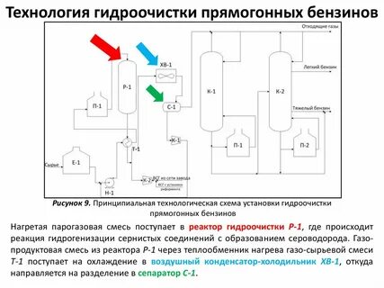 Гидроочистка технологическая схема