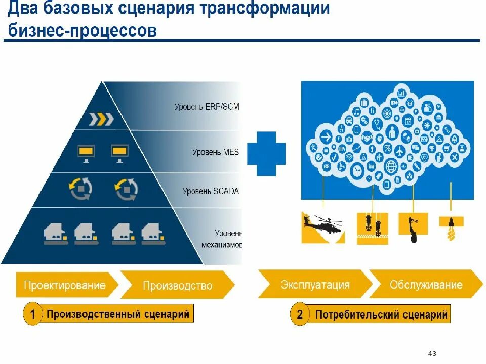 Цифровая экономика примеры. Цифровая трансформация предприятия. Цифровизация компании презентация. Цифровая экономика предприятия.