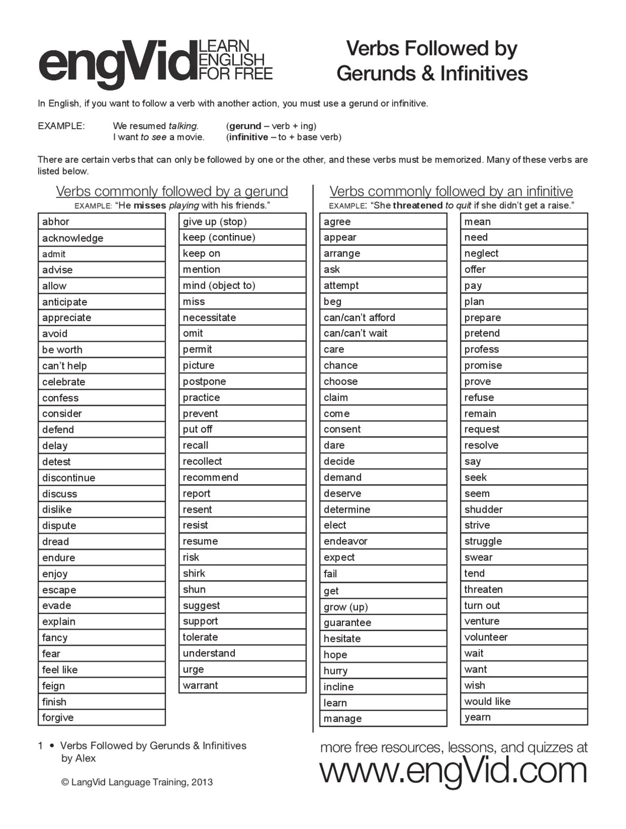 Choose gerund or infinitive. Verbs Infinitive and Gerund таблица. Таблица герундий и инфинитив и инфинитив без to. Gerund Infinitive list of verbs. Герундий и инфинитив в английском языке глаголы.