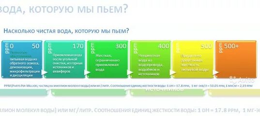 Насколько чистая. Тестер воды Xiaomi TDS таблица. Тестер воды TDS 3 таблица жёсткости воды. Жесткость воды норма для питьевой воды ppm. Таблица жёсткости воды ppm.