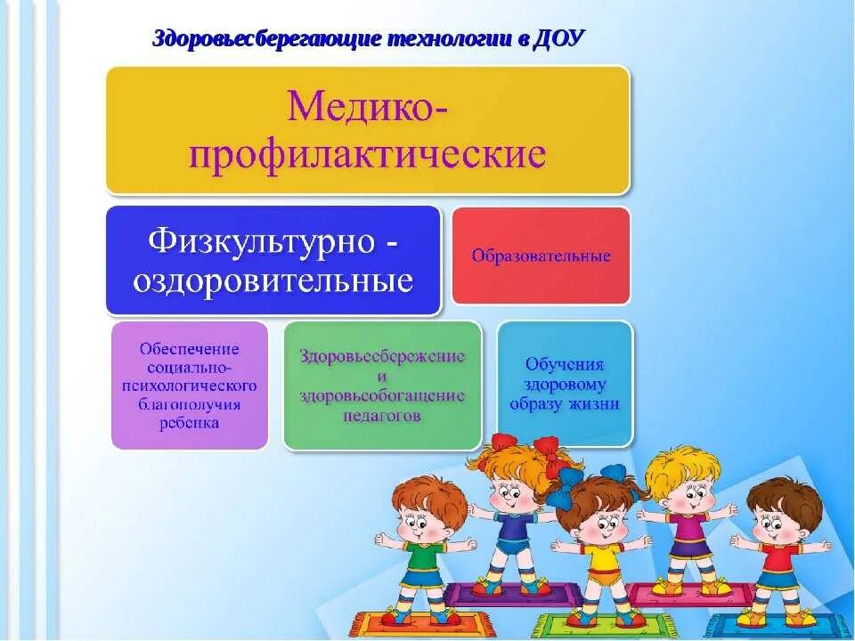 Здоровьесберегающих технологий в ДОУ. Сберегающие технологии в ДОУ. Здоровьесберегающая технология в ДОУ. Здоровьесберегающая_деятельность_ДОУ. Педагогический проект подготовительная группа