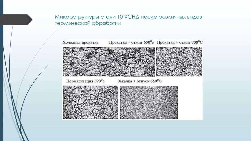 Структура стали 20. Сталь 10 микроструктура. Сталь 15х микроструктура. Сталь у10 структура после закалки. Сталь 10 структура.