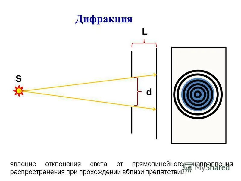 Отклонение световых лучей