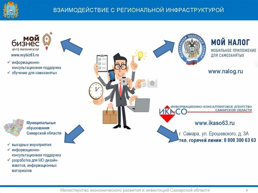 Как в моем налоге сделать самозанятым. Самозанятые инфографика. Самозанятые презентация. Техподдержка в мой налог для самозанятых. Самозанятые налог.