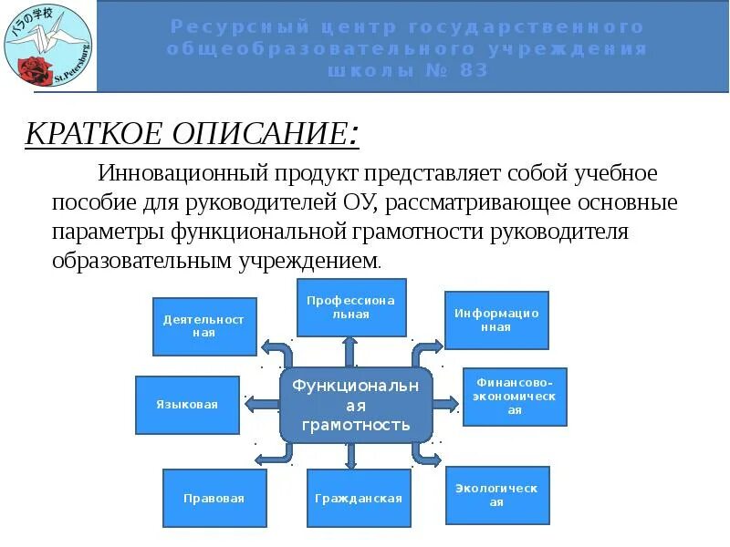 В школе и после школы функциональная грамотность. Функциональная грамотность руководителя. функциональная грамотность учебные пособия. составляющие функциональной грамотности. функциональная грамотность кластер.