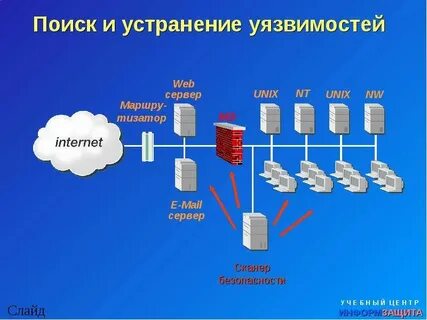 Сканер уязвимостей