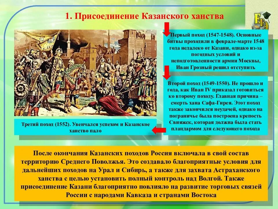 Внешняя политика во второй половине xvi. 1552 Присоединение Казанского ханства участники. Внешняя политика Ивана 4 присоединение Казанского ханства к России. Итоги присоединения Казанского ханства в 1552. Присоединение Казани Иван 4.