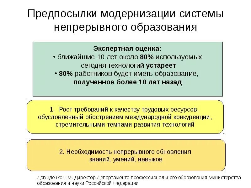 Непрерывное образование в россии. Схема непрерывного образования в России. Формирование системы непрерывного образования. Непрерывное образование схема. Структура непрерывного образования.