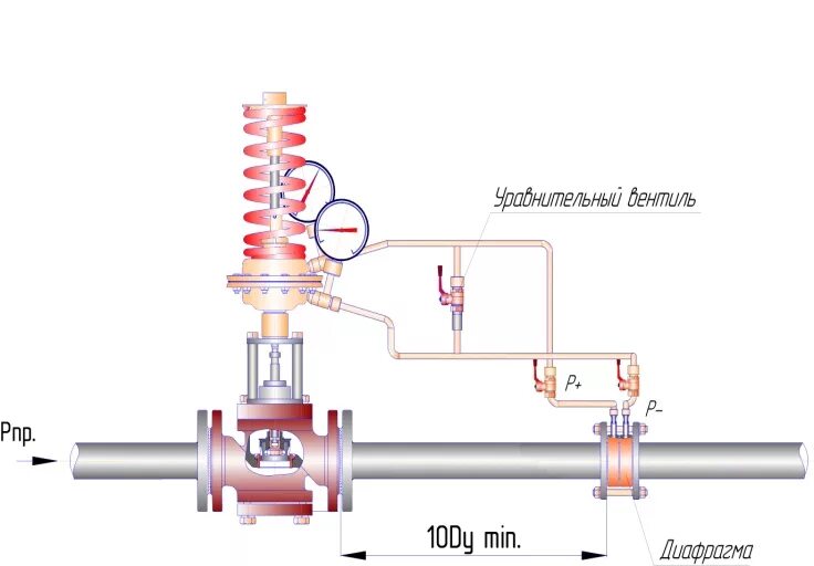 регулятор уровня прямого действия. регулятор давления рд-15. клапан регулятор температуры принцип работы. регуляторы прямого действия принцип действия. регулятор давления прямого действия rd 501 схема.