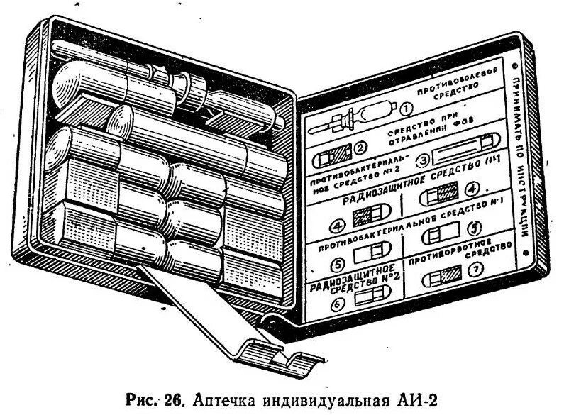 Аи 2 синяя. Аптечка индивидуальная аи-2. Аптечка индивидуальная (картонный футляр). Аи-2 аптечка промедол. Аи-2 аптечка.