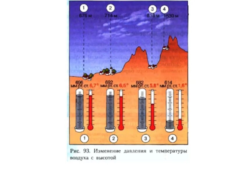 Изменение температуры при подъеме. Изменение температуры и давления с высотой. Изменение давления и температуры воздуха с высотой. Атмосферное давление в зависимости от высоты местности. Изменение давления и температуры от высоты.
