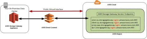 Gateway pdf
