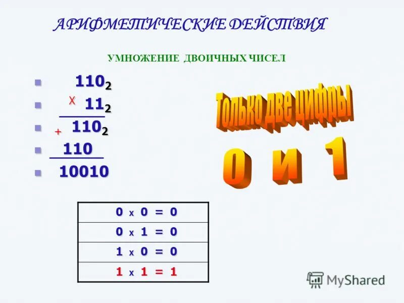 Роль чисел в россии. Умножение двоичных чисел. Как перемножить двоичные числа. Умнжени едвоичных чисел.