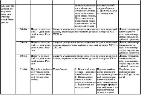 Поурочный план по обж 10 класс