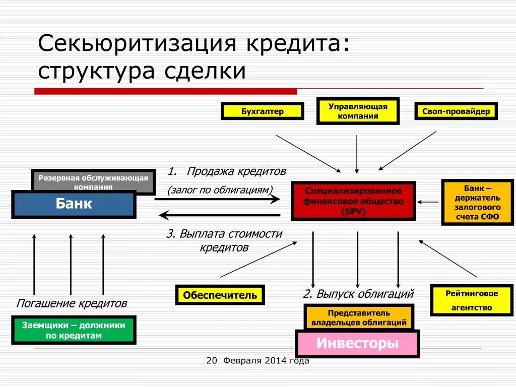 Облигация сфо втб ркс 1 01