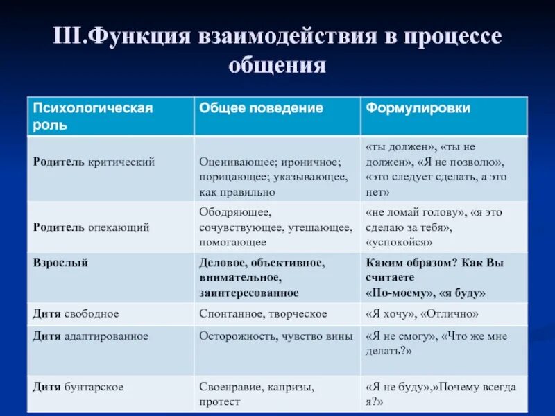 Функции взаимодействия. Функции сотрудничества. Взаимоотношение функции. Функция взаимодействия пример.