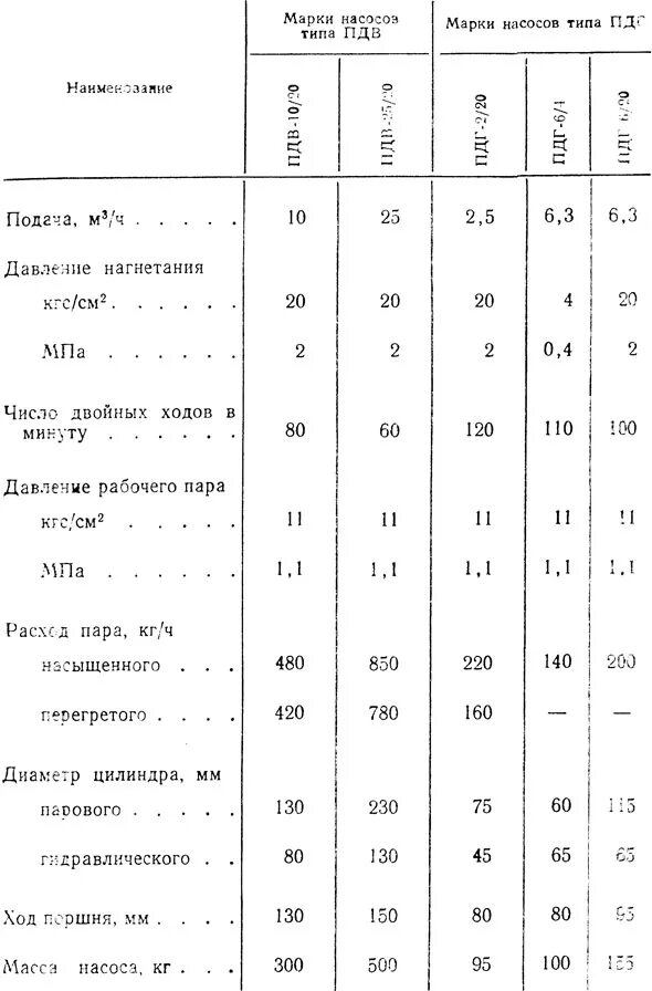 Как проводится испытание шлакоустойчивости огнеупоров. Масса основных узлов и агрегатов газ 53. Двигатель москвич 412 технические характеристики. Чугунников геннадий георгиевич. Pedrollo f 65/160 а.