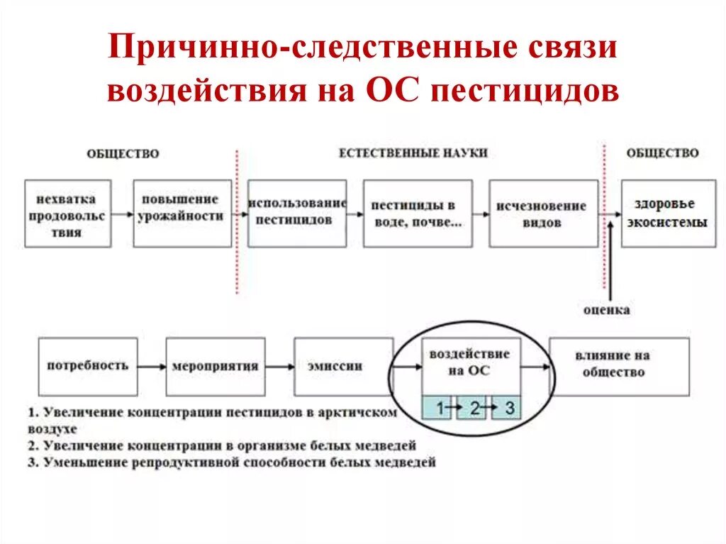 Природа причинно следственной связи. Причиноследственные связи. Пpичинhо-cледcтbеhные cbязи" +. Причинослкдсвенные связи. Причинно следственная связь.