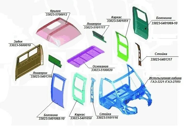 Дверь левая бизнес. Боковина кабины Газель 3302. Кузовные детали кабины Газель 33023. Боковина кузова 3302 фермер. Ремонтные детали кузова Газель 2705.