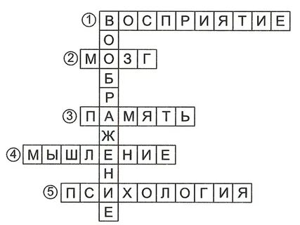 Кроссворд способности