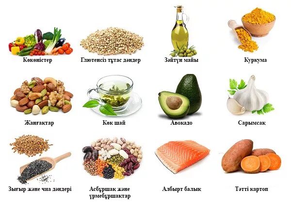 Таблица продуктов повышающих холестерин в крови Зачем нужно знать и контролировать уровень холестерина Северная панорама
