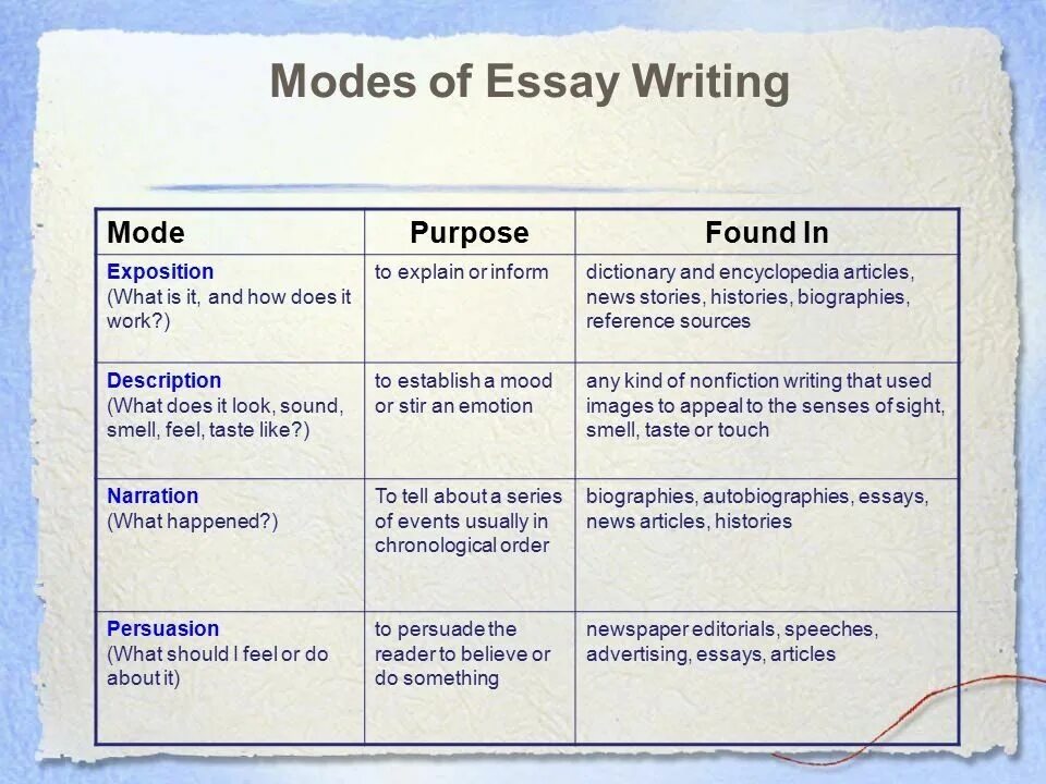 Gpt для написания эссе. Exposition essay. writing-mode. advertisement эссе. purposes of writing.