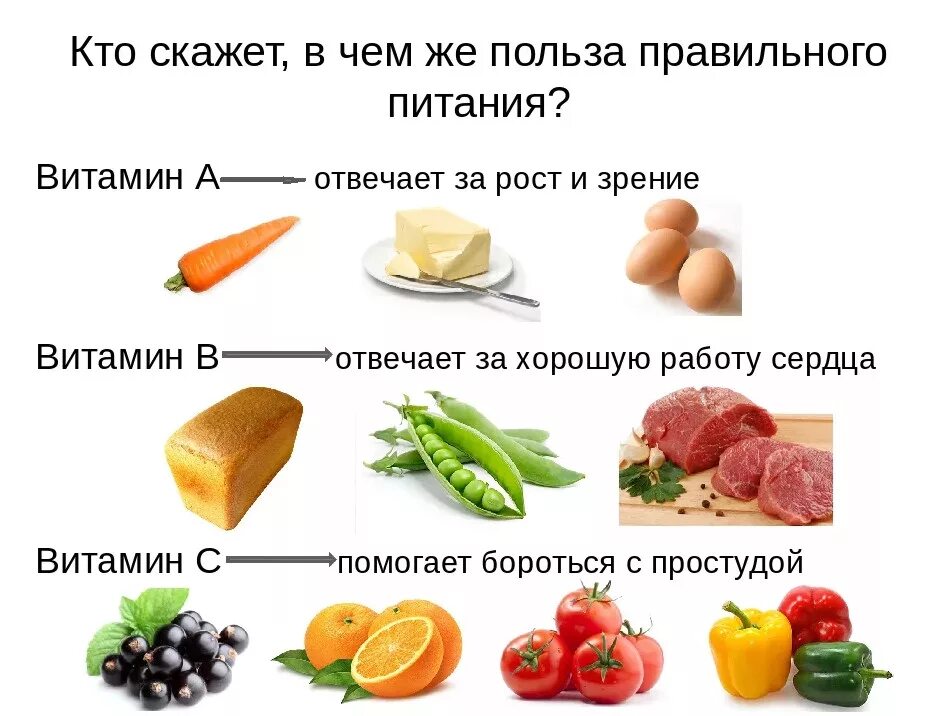 Витамины в продуктах для детей. Здоровое питание витамины. Чем полезно правильное питание. Польза здорового питания. Витамины в пище.