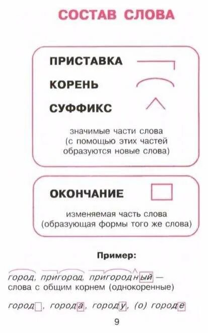 Решения домашних заданий по русскому языку 8 класс Пичугова Ю.С. 11 упражнение