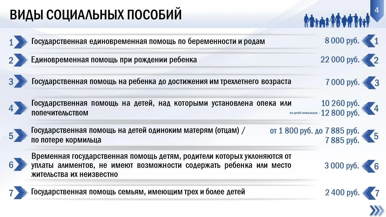 Соц выплаты на освобожденных территориях. Выплаты беженцам из ДНР 2022. Выплаты и пособия ДНР. Социальные пособия ДНР.