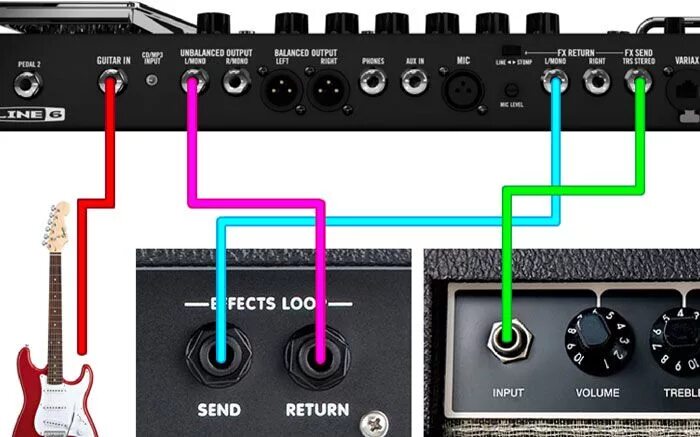 How to Use the Four Cable Method - Guitar Gear Finder Guitar gear, Electric guit