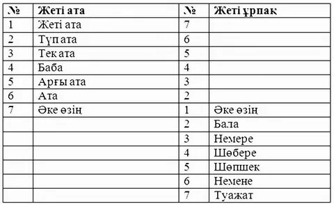 Жігіт пен қыз жыныстық қатынасқа түседі