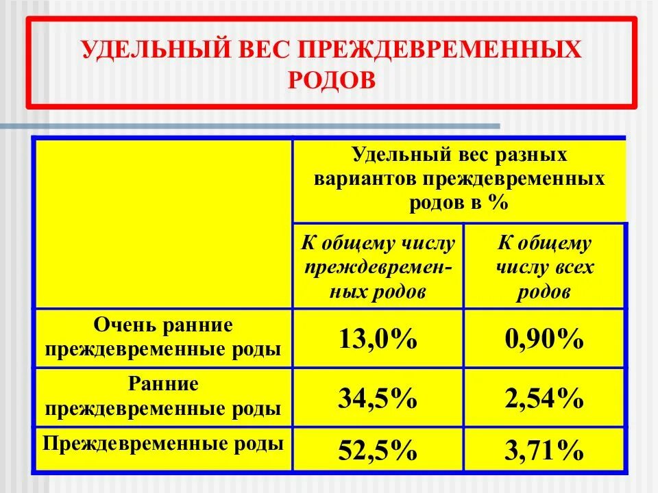 Удельный вес беременных. Статистические показатели женской консультации. Удельный вес беременных осмотренных. Удельный вес беременных осмотренных терапевтом формула. Удельный вес беременных осмотренных терапевтом.