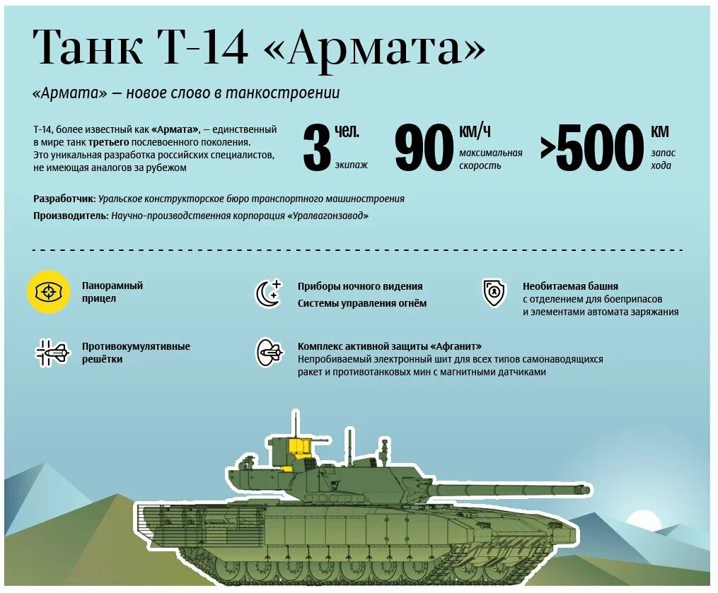 Расход топлива у танка т-14 Армата. Танк т-14 Армата инфографика. Т-14 Армата характеристика танка. Т-14 Армата дальность стрельбы. Танк 500 сравнение