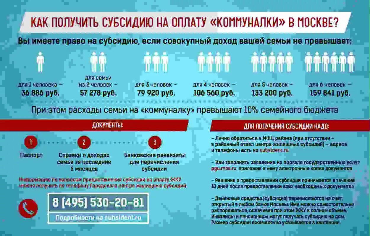 Какие субсидии положено. Субсидии жкх. субсидия на оплату жкх. субсидии на оплату жку. размер субсидии на коммунальные услуги.