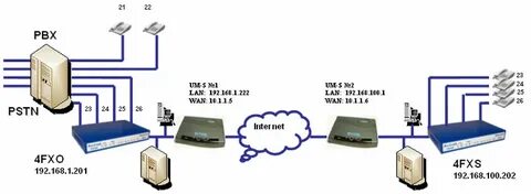 Скорость adsl соединения