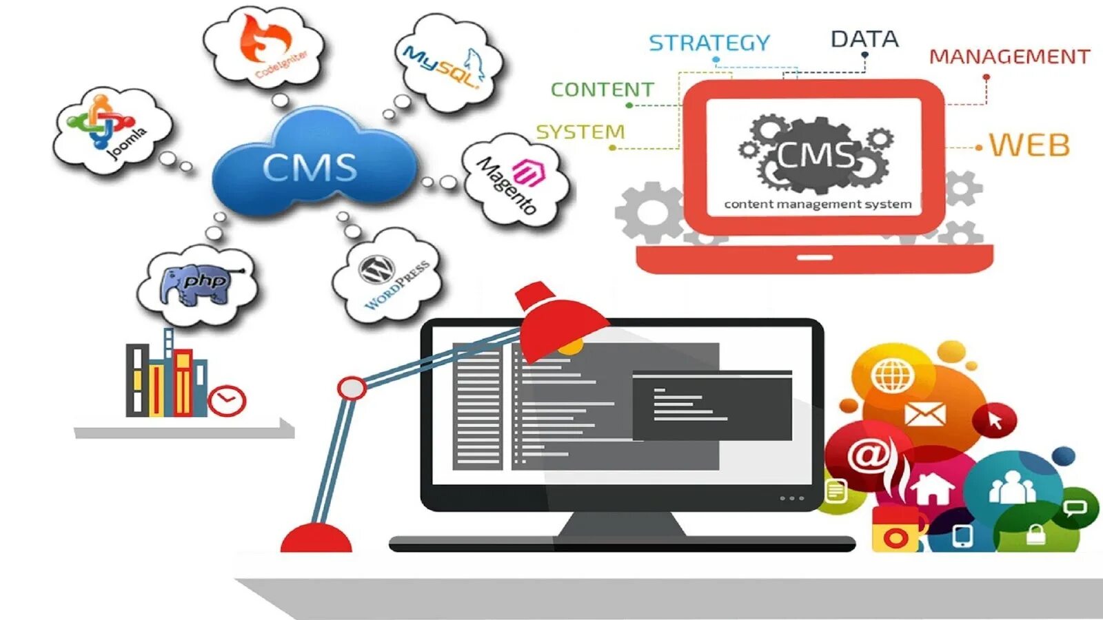 Создание сайта в сети интернет. Cms сайта. Cms система управления контентом. Конструктор веб сайтов. Веб сайт.